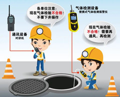 西昌有限空间操作说明